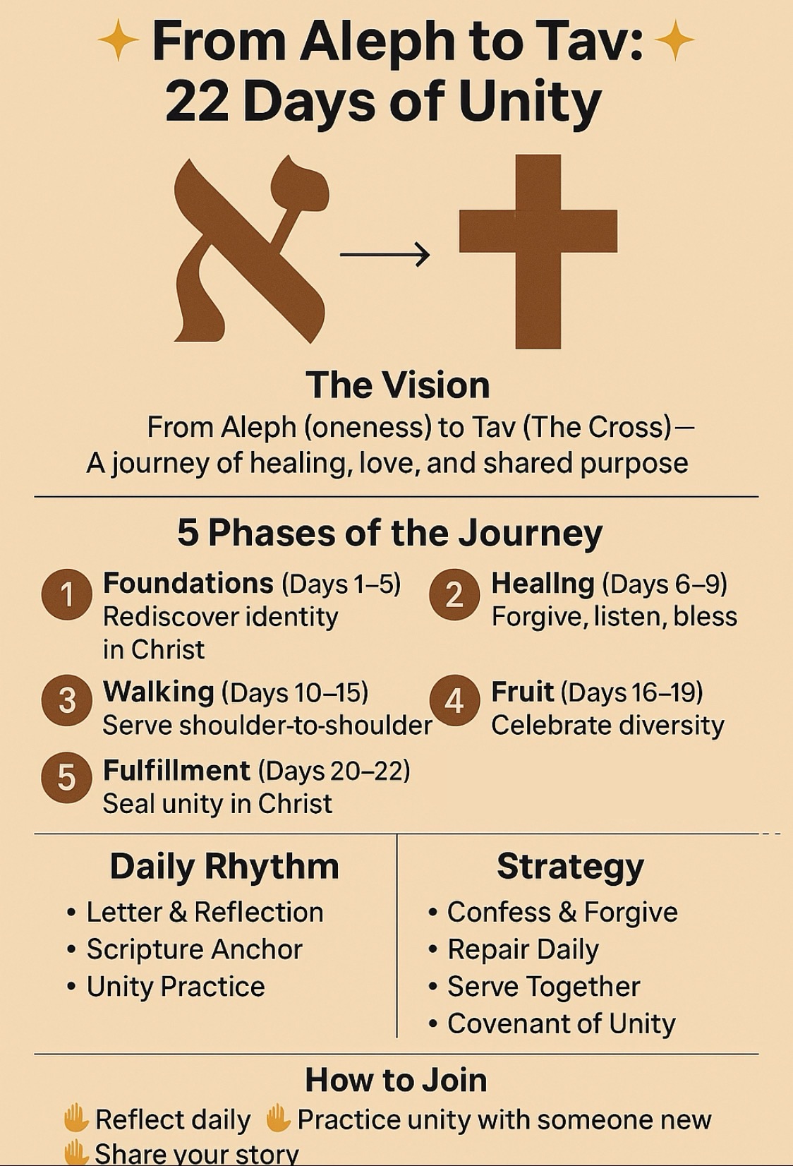 From Aleph to Tav: 22 Days of Building Unity in the Body of Christ